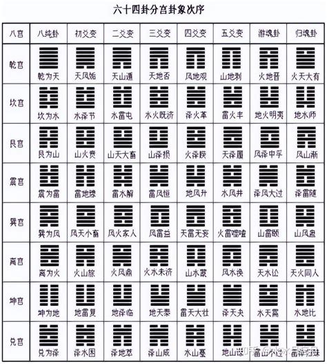 林鼎巽|【刘本林】周易八卦解析